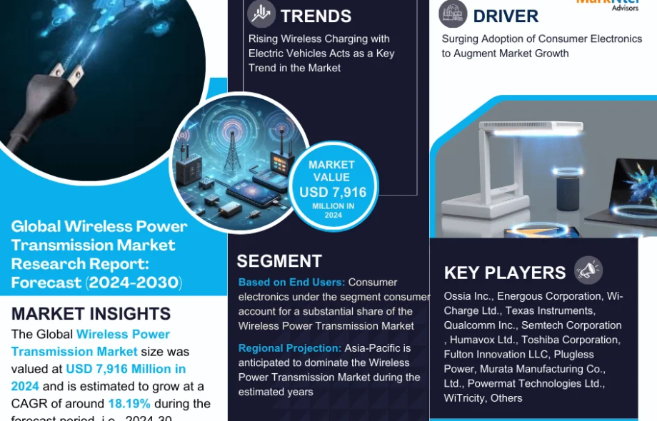 Global Wireless Power Transmission Market