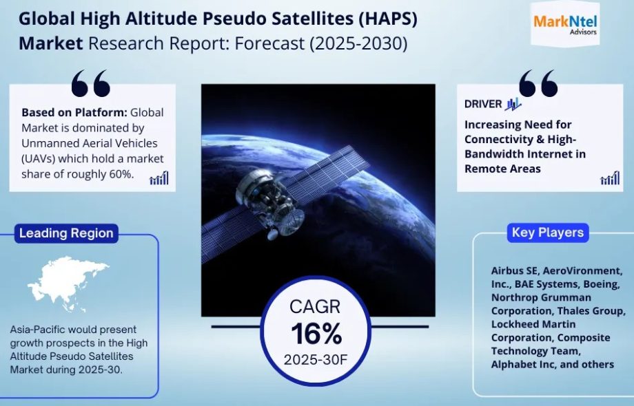 HAP Satellites Market
