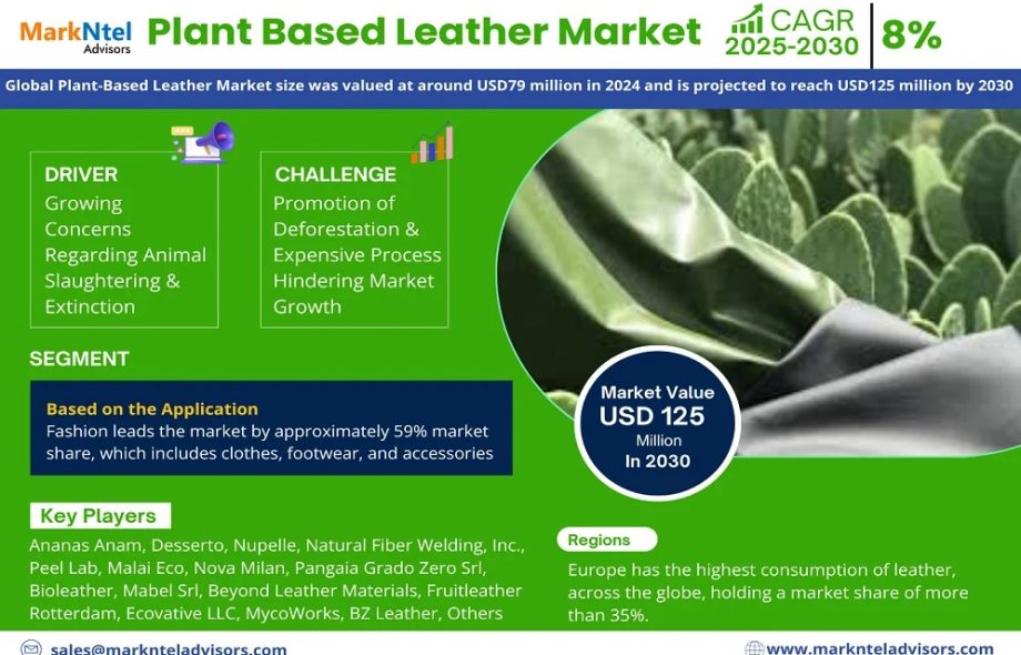 Plant-Based Leather Market