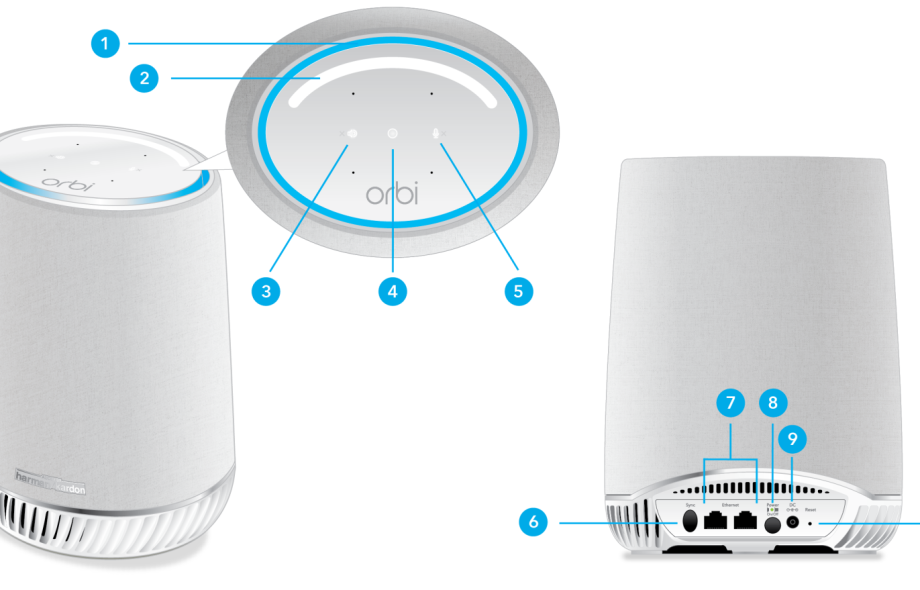 orbi router