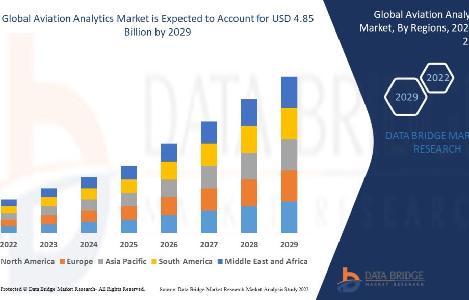 Aviation Analytics Market