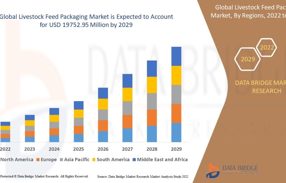 Livestock Feed Packaging Market